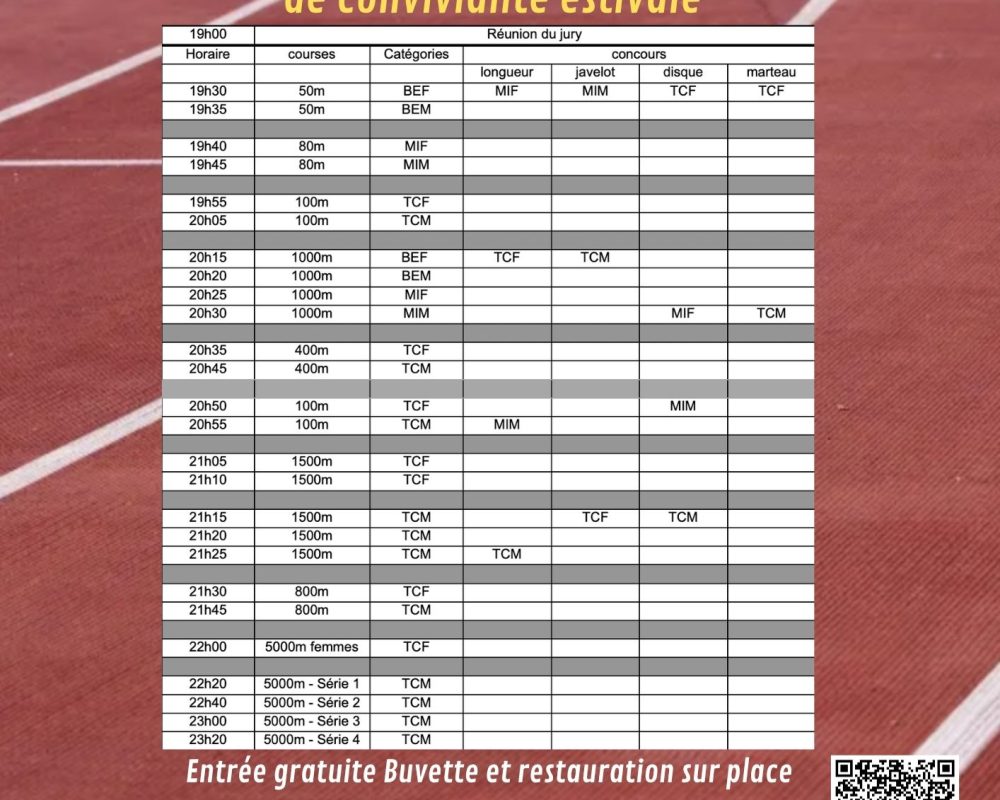 Bérenger CHAUVIN et Noé ROUTHIAU toujours au TOP de leur Forme au Meeting Régional de FOUGERES !